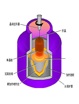 石墨坩堝晶體硅液面雙色高溫計(jì) 